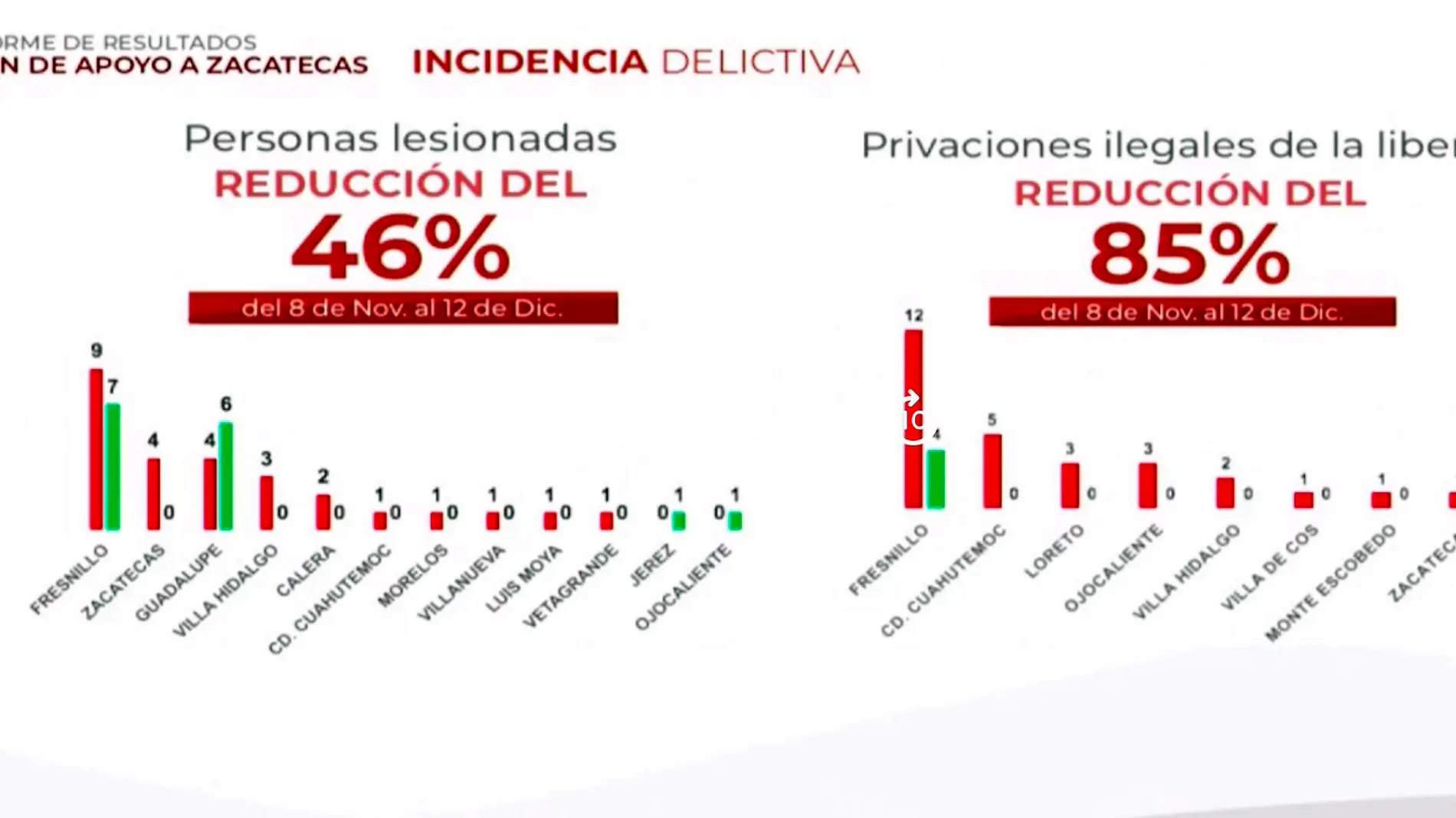 infografía incidenciadelictiva